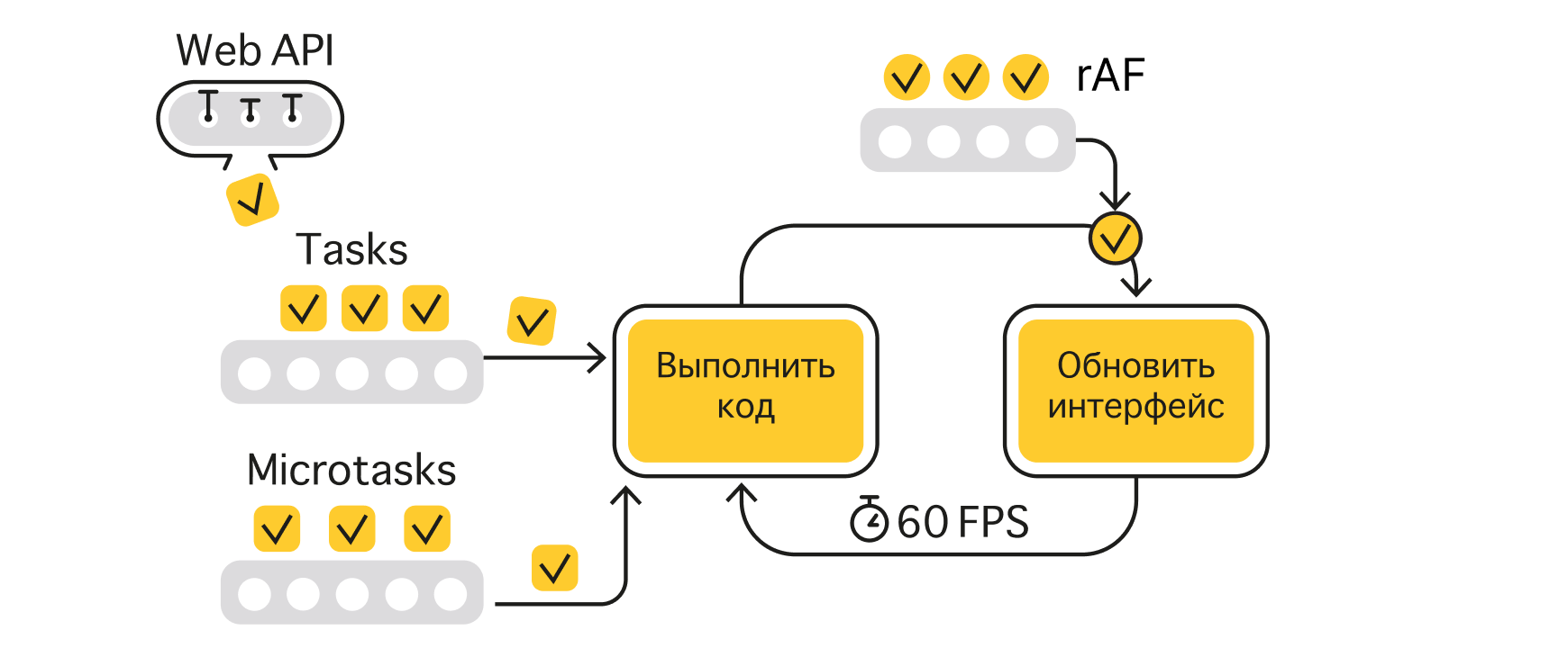 Полное понимание асинхронности в браузере - 8